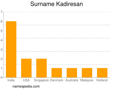 Familiennamen Kadiresan