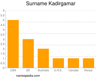 Familiennamen Kadirgamar