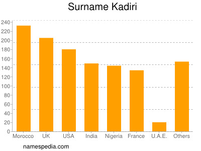 Surname Kadiri