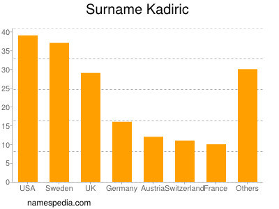 nom Kadiric