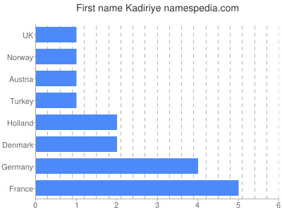 Vornamen Kadiriye