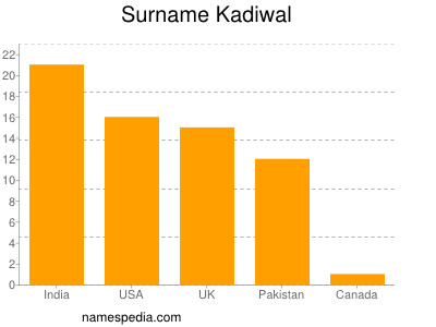 nom Kadiwal