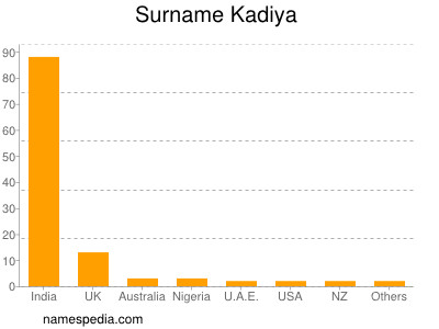 nom Kadiya