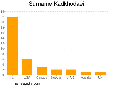 Familiennamen Kadkhodaei