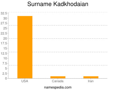 Familiennamen Kadkhodaian