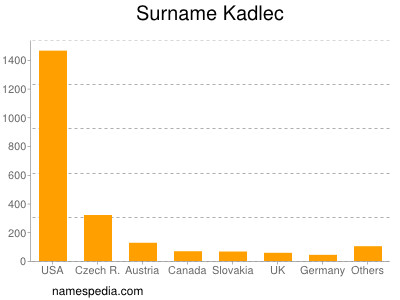 nom Kadlec