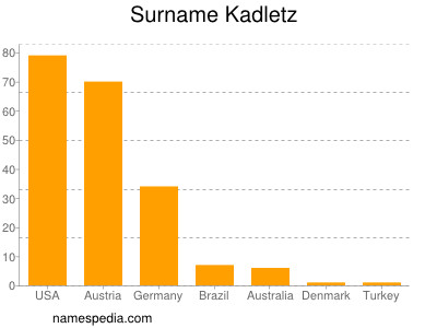 Familiennamen Kadletz