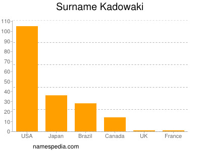 Familiennamen Kadowaki