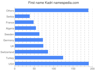 prenom Kadri