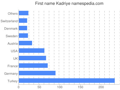 Vornamen Kadriye