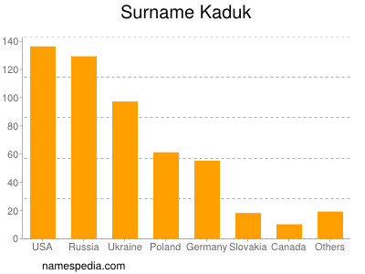 Familiennamen Kaduk