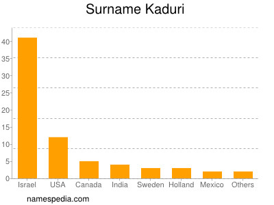 Familiennamen Kaduri