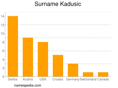 Familiennamen Kadusic