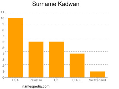 Familiennamen Kadwani