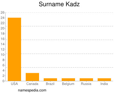 Familiennamen Kadz