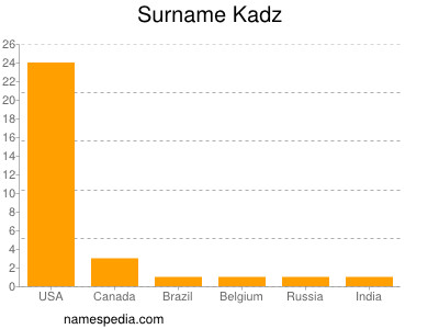 nom Kadz