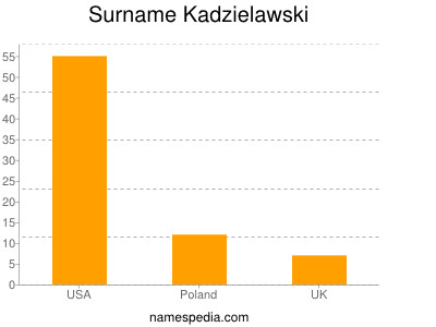Familiennamen Kadzielawski
