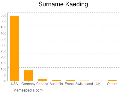 nom Kaeding