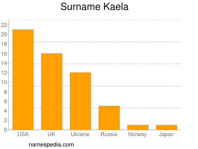 Familiennamen Kaela