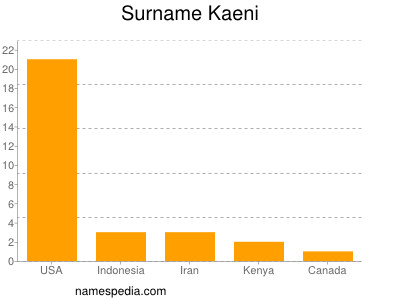 nom Kaeni