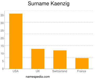 Familiennamen Kaenzig