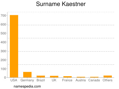 Familiennamen Kaestner