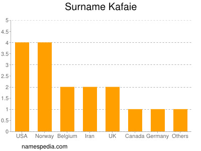 Familiennamen Kafaie