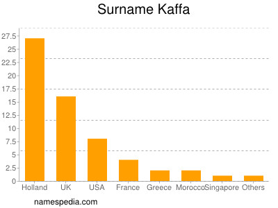 nom Kaffa