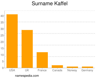 Familiennamen Kaffel
