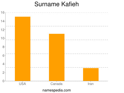 Familiennamen Kafieh