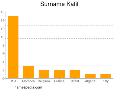 Familiennamen Kafif