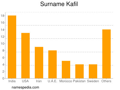 nom Kafil