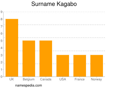 Familiennamen Kagabo