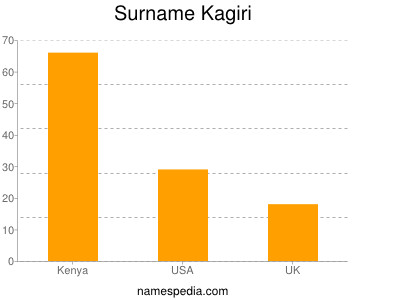 Familiennamen Kagiri