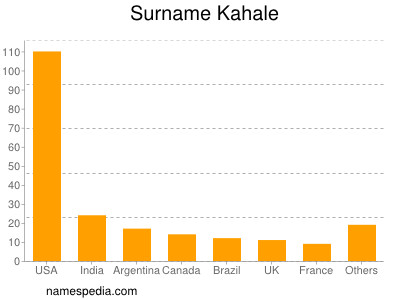 nom Kahale