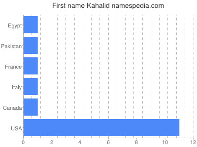 Given name Kahalid