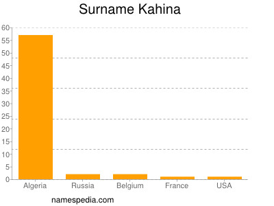 nom Kahina