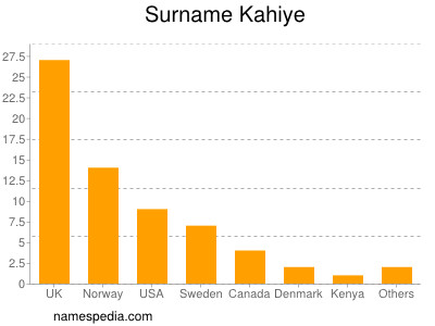 Surname Kahiye