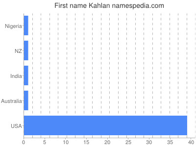 Vornamen Kahlan
