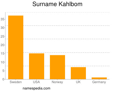 Familiennamen Kahlbom