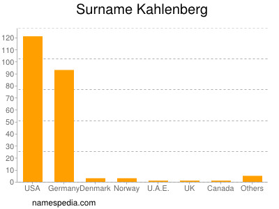 nom Kahlenberg