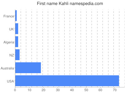 prenom Kahli