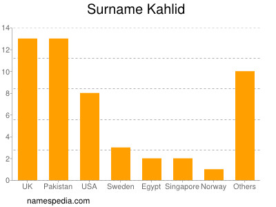 nom Kahlid