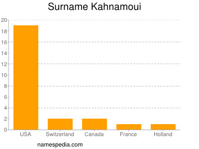 Familiennamen Kahnamoui