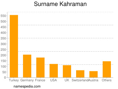 Surname Kahraman