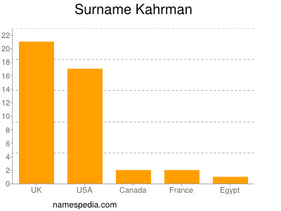 Surname Kahrman