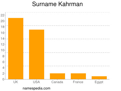 Surname Kahrman