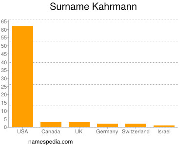Familiennamen Kahrmann