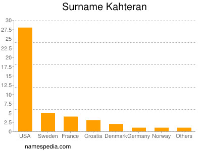 Familiennamen Kahteran