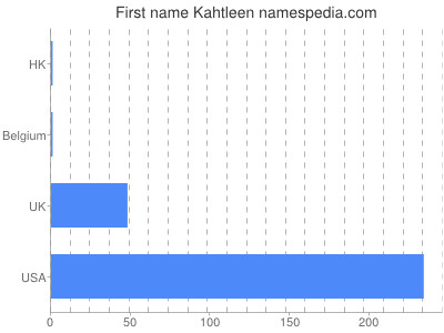 prenom Kahtleen